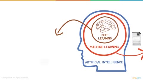 What Is AI - Artificial Intelligence - What is Artificial Intelligence - AI In 5 Mins