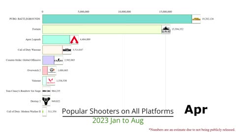 Popular Shooters 2023 (Jan-Aug)