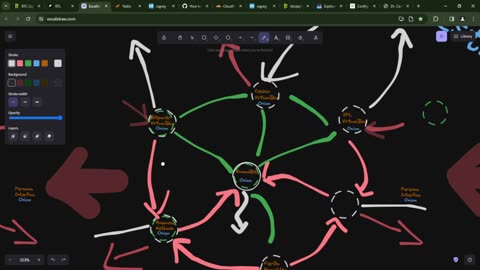 [ES] Introducción a Nodeala: Nodos de Bitcoin. EP#21