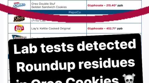 Lab test results on Oreos.