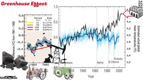 Climate Change: what's the main challenge?