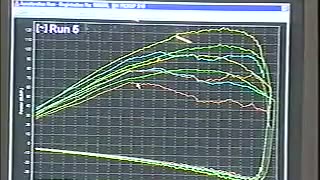 Unichip, dinamometro & lambda meter em 2007