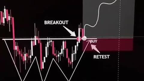 Trading analysis strategy 📈