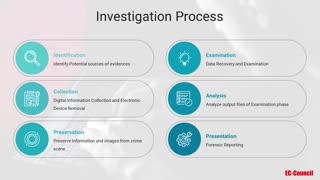 Mastering Pentesting Using Kali Linux 18 - About Forensics