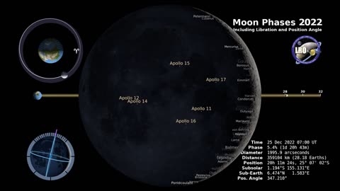 "NASA's Moon Missions: Exploring Our Lunar Neighbor"