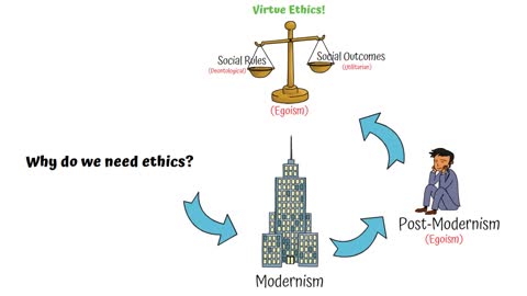 Ethics for the 21st Century - Part 1
