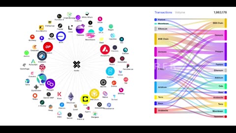 Axelar: Bridging Blockchains with Major Industry Support