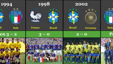 All Teams That Won The World Cup 1930 - 2022