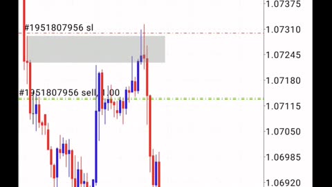 Teknik Simple Trading Forex Qm + Ao + Snd + Snr