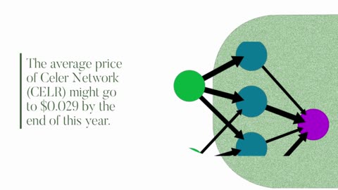 Celer Network Price Forecast FAQs