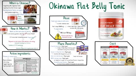 Okinawa Flat Belly Tonic benifits