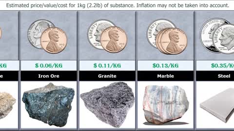 Price Comparison (Most Expensive Substance).