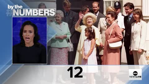 By the Numbers: The queen’s reign l ABCNL