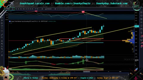 Crypto Market Cap Analysis 12/22