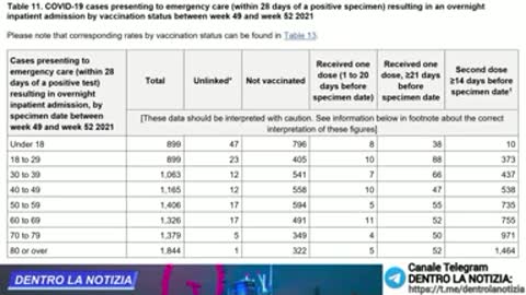 Inghilterra, ultimissimi dati ufficiali: l'80% dei decessi covid è vaccinato!!!!!!!