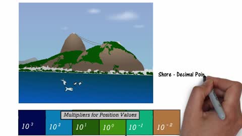 Math Basic Concepts