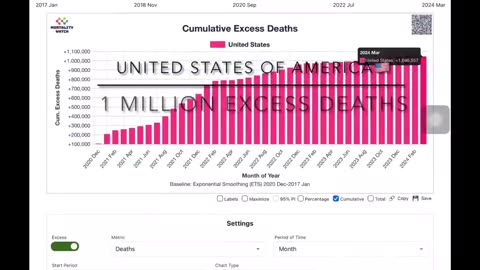 Excess Deaths Worldwide since rollout of the covid shots