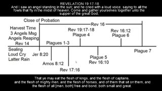 Understanding End-time Prophecy Chart