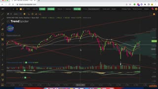 SPY, QQQ, and IWM analysis for the week of 3-28-22