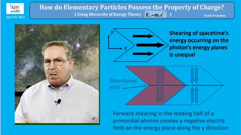 How do Elementary Particles Come to Possess Their Property of Charge?