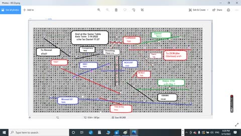 Bible Code Revelation, Both Testaments!! "And At The Same Table"