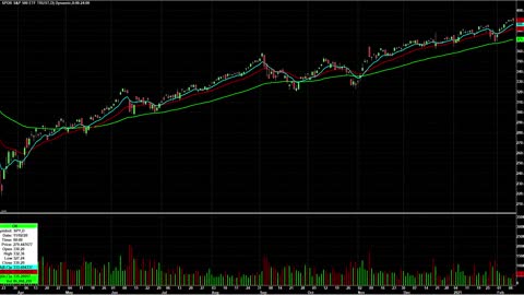 Day Trading Watch List Video for February 11th