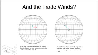 Climate Alarmists and Flat Earth