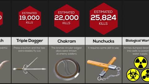 Comparison Most Deadly Historical Weapons