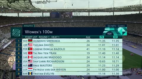 Sha Carri Richardson arrives, STORMS through 100m heat in Paris Olympics debut _ NBC Sports
