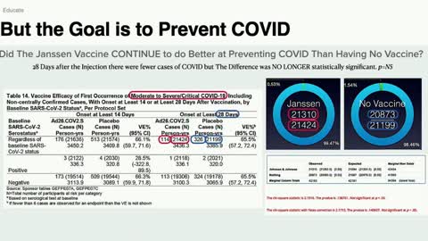 Do the Vaccines Reduce Your Risk of COVID?