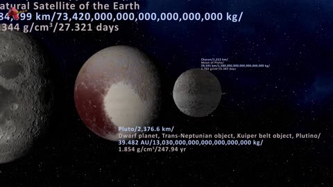 Exploring Pluto's Moons