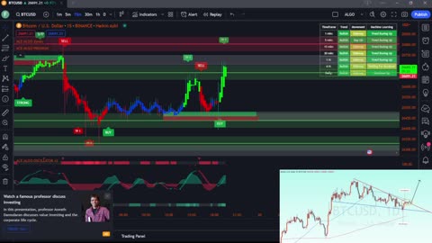 🔴Live Bitcoin Livestream - Buy/Sell Signals