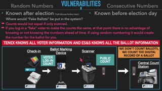 Comparison of Ballot Numbering Systems