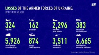 Losses of the Armed Forces of Ukraine By October 20, 2022