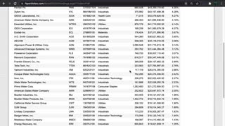 FIW ETF Introduction(Water)