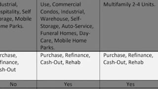 The Secrets Behind Different Types of Real Estate Deals