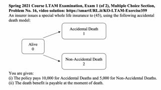 Exam LTAM exercise for July 25, 2021