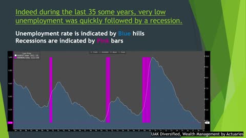 Current Unemployment Rate and Obamacare (ACA), UAK Diversified Market Insight Jan, 2019