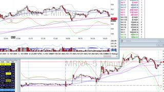 Day Trade Recap BONUS - 12.7.20 $MRNA