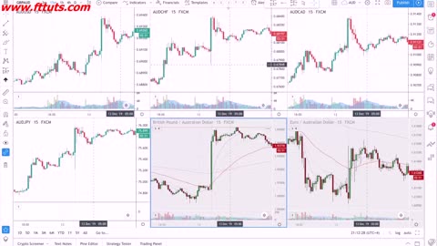 005 The power of correlation || Forex Trading course