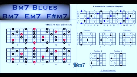 Blues Backing Track in Bm7 6_8 How to Improvise Perfect Solos Over Chord Changes 100bpm