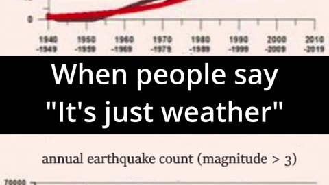 THE GROWTH OF CLIMATE DISASTERS