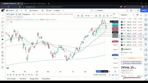 Market Analysis 26th September/Bank nifty/ Stock Trader