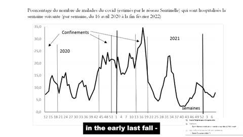 ICS 2022 (France) D. Labbé "La médecine de ville désarmée"