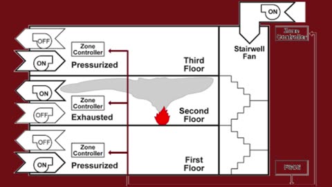 Smoke Control in buildings