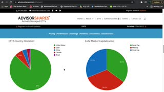 EATZ ETF Introduction (Restaurants)