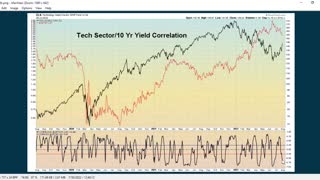 InterMarket Analysis Video Update for Aug 1 2022