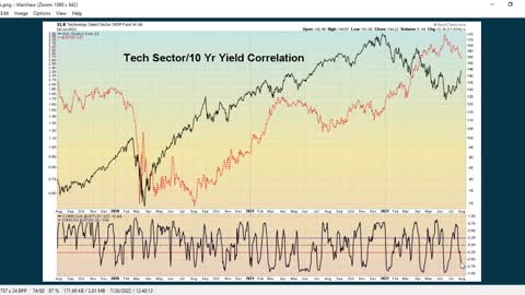 InterMarket Analysis Video Update for Aug 1 2022