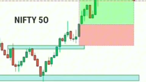 Nifty 50 ,Breakout+Retest ,Technical Analysis (Crypto,Stock,Forex)