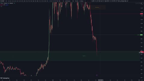 ICP Price Prediction - Internet Computer Technical Analysis